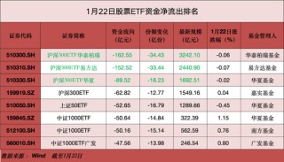 超630亿元“跑了”