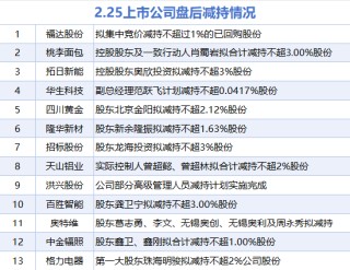 2月25日增减持汇总：赛诺医疗等4股增持 格力电器等13股减持（表）