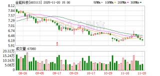 金能科技：公司经过多年发展，已成为资源综合利用型、经济循环式的综合性化工企业
