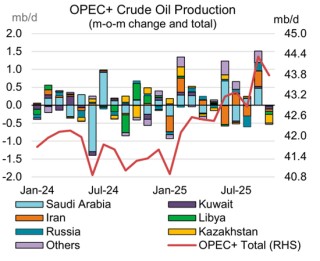 回望2025：原油最值得关注的4个时刻