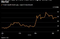 欧洲天然气价格跃升 特朗普最后通牒临近之际袭击事件仍持续不断