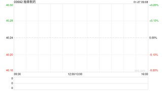 翰森制药建议发行46.8亿港元于2033年到期的零息可换股债