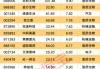 强劲吸金！11股获资金热捧