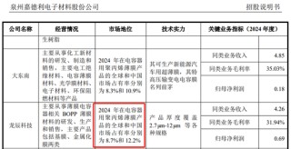 再说嘉德利IPO，与龙辰科技IPO“互掐”，争抢行业“一哥”头衔？