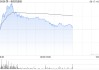 第一拖拉机股份盘中涨超6% 机构看好农业机械需求长期提升
