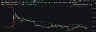 暴跌80%，5年亏50亿，优必选的“救命稻草”在哪？