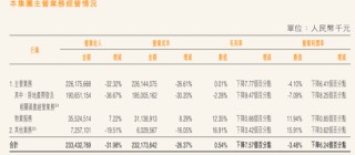 万科爆出更大雷！负债和现金相隔千亿鸿沟