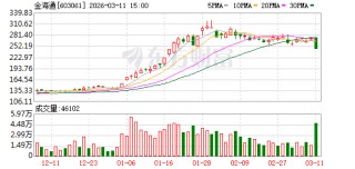 金海通3月11日龙虎榜数据
