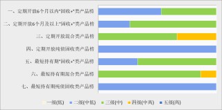 谁在金银“巨震”中稳健前行？银行理财产品1月榜单出炉