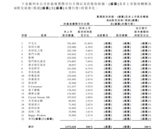 网红牙膏冲刺IPO：年烧13亿营销，研发占比不足1%，“突击”分红