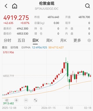 老铺黄金官宣：即将调价！