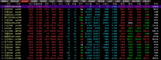 午评|国内期货主力合约涨跌互现 原油涨超2%