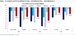 华泰策略：回调创造介入机会