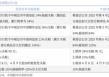 中国银河策略：关税缓和信号下哪些板块有望受益？
