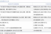 中国银河策略：关税缓和信号下哪些板块有望受益？