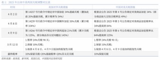 中国银河策略：关税缓和信号下哪些板块有望受益？