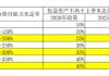 险资权益投资“天花板”再提高 扩容空间有望近万亿