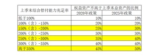 险资权益投资“天花板”再提高 扩容空间有望近万亿
