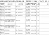 东营莱商村镇银行因违反账户管理规定被罚款35万元