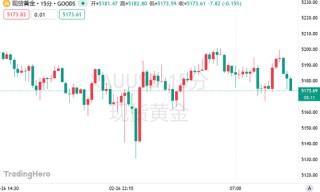 美银放话：金价要上6000！但先得跨过这道“春坎”