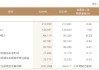 兴业银行：2024年实现利息净收入1481.07亿元 同比增长1.09%