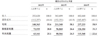 诺比侃冲击港股IPO，专注于AI领域，应收账款高企