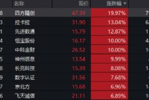 一阳升穿四线！跨境支付概念引爆，金融科技ETF（159851）放量飙涨4.49%！恒宝股份斩获17天8板