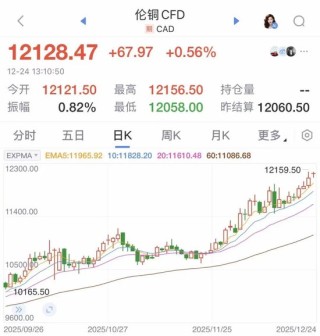 全部爆了！金价、银价、铜价，均创历史新高！有人直呼后悔：100多克金饰少卖两三万元