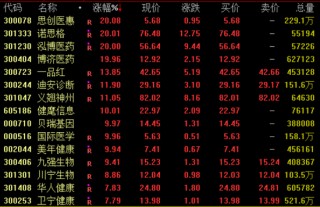 A股，今日回调！603598，7天6板，提示GEO业务风险