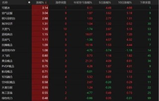 A股下周怎么走？