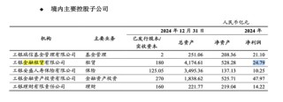 银行系金租"强者恒强"：交银金租再次登顶 梯队格局更加明显