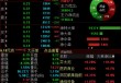 兴业证券澄清与华福证券合并传闻，公司股价低开低走跌超4%