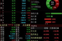 兴业证券澄清与华福证券合并传闻，公司股价低开低走跌超4%