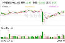 中荣股份：实际控制人、董事长兼总经理黄焕然被指定居所监视居住