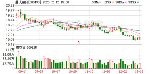 温氏股份发生大宗交易 成交折价率21.02%