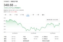 Robotaxi涨势仅昙花一现？瑞银看空特斯拉：这一利好早已计入股价！