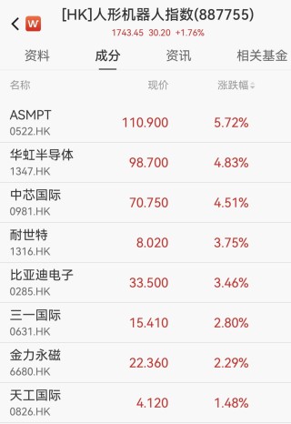 春晚机器人引爆港股，一文锁定A股核心产业链（附股）