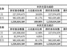 “火腿第一股”又卖壳，8.7亿卖了控股权！