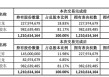 “火腿第一股”又卖壳，8.7亿卖了控股权！
