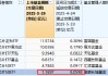 景顺长城芯片50ETF遭投诉：规模流动性同类垫底，IOPV与实际净值差异过大，最小申赎单位同类最低遭质疑