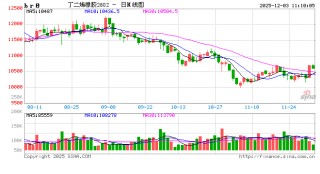 丁二烯：供应压力若缓解 涨价之花自盛开