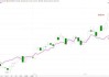 从泡泡玛特到老铺黄金：广发基金吴远怡的超额回报之道