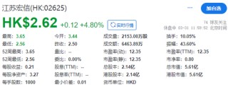 江苏宏信，来自江苏扬州，成功在香港上市