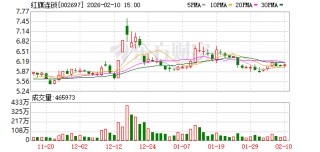 红旗连锁举行2026年迎新春活动 曹世如以个人名义捐赠200万元