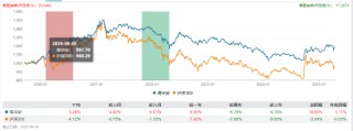 卸任9只产品！工银瑞信FOF投资部总经理、基金经理蒋华安离职