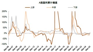 中金 | 年报一季报总结：非金融业绩显现改善迹象