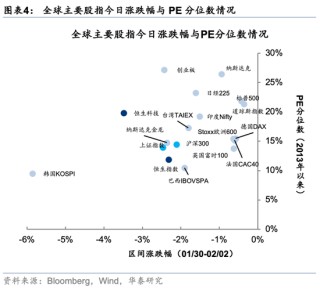 华泰策略：回调创造介入机会