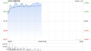 威胜控股午前涨超5% 中泰国际重申“买入”评级