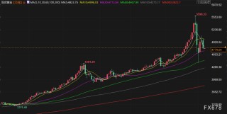 2月6日财经早餐：为满足保证金要求抛售黄金，金价逼近4750关口，油价下跌超2%