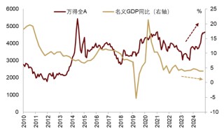 中金 | 股市长牛之中国道路：向新而生